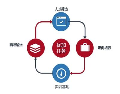 新科訊榮膺“中國人力資源十大技能提升優(yōu)秀案例”獎，彰顯供應鏈管理服務卓越實力