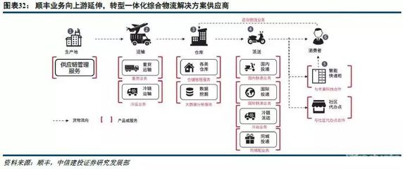 行業(yè)集中度提升 中通快遞在供應鏈管理服務中的戰(zhàn)略優(yōu)勢