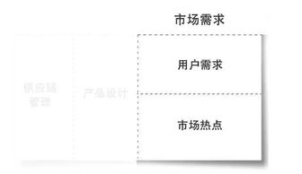 真正厲害的人，是如何在供應鏈管理服務中思考問題的