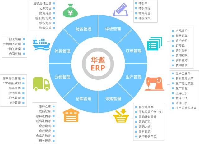 華遨ERP 打通企業“信息孤島”，賦能供應鏈管理服務