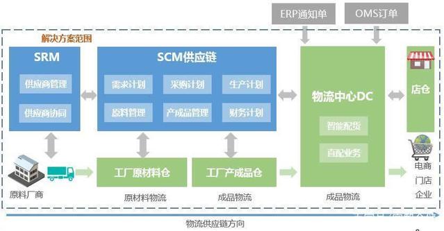 智能化WMS服裝倉庫管理系統在服裝倉儲管理中的運用