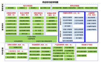 中國移動通信采購共享服務(wù)中心 以集中化供應(yīng)鏈管理系統(tǒng)驅(qū)動物流創(chuàng)新與實(shí)踐