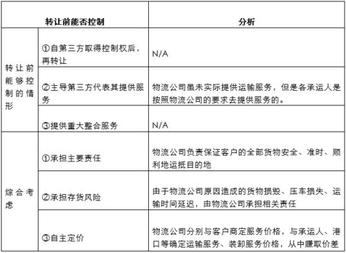 新收入準(zhǔn)則下供應(yīng)鏈管理服務(wù)中物流轉(zhuǎn)包服務(wù)及支出的會計(jì)處理解析